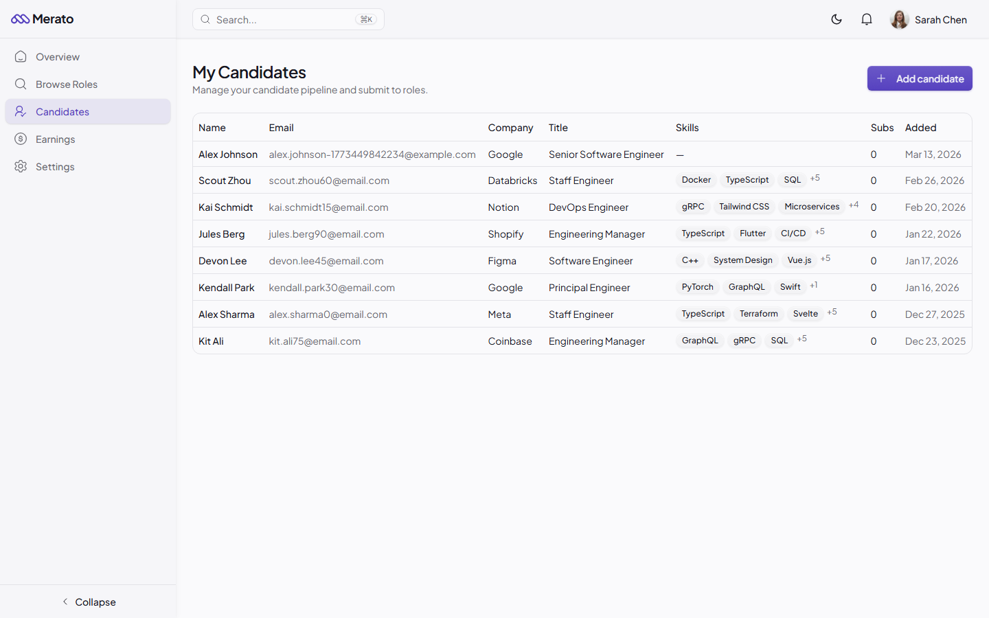 My Candidates page showing a table of sourced candidates with name, email, company, title, skills, submission count, and date added