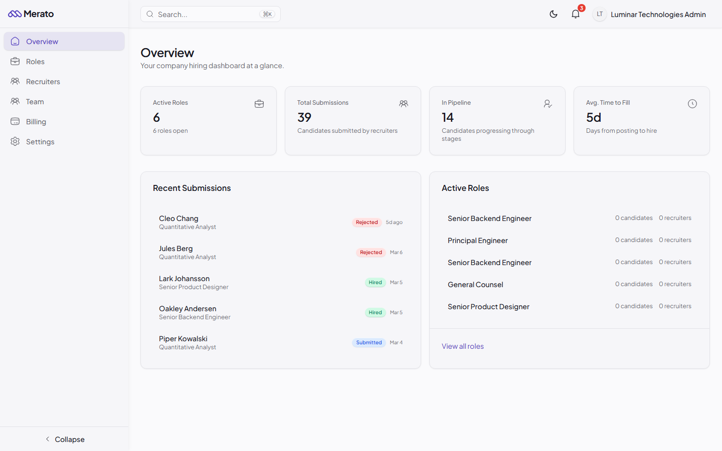 Merato company dashboard showing active roles, total submissions, candidates in pipeline, and recent activity